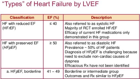 heart failure ep-summit-2015-hf-medical-therapy-update-6-638